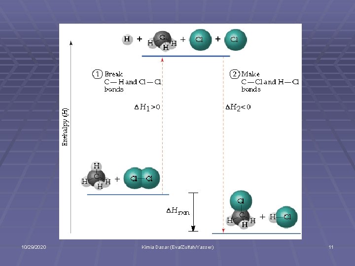 10/29/2020 Kimia Dasar (Eva/Zulfah/Yasser) 11 