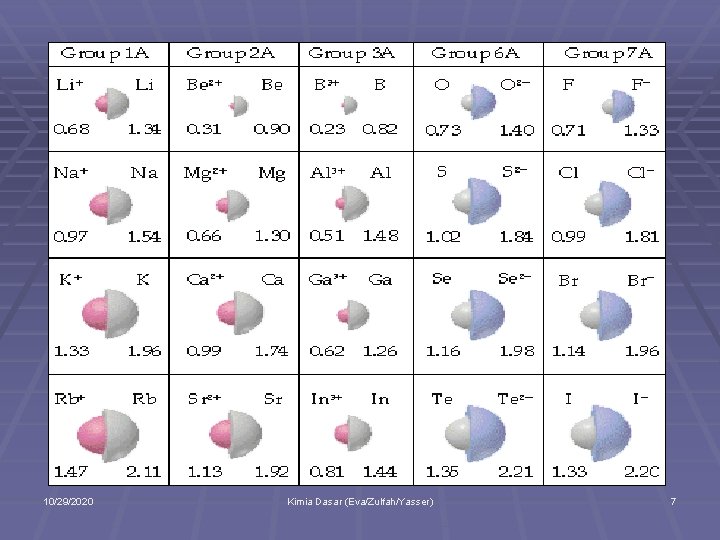 10/29/2020 Kimia Dasar (Eva/Zulfah/Yasser) 7 