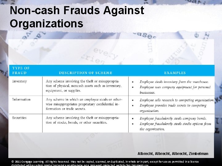 Non-cash Frauds Against Organizations Albrecht, Zimbelman © 2011 Cengage Learning. All Rights Reserved. May