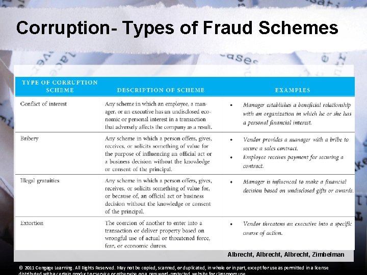 Corruption- Types of Fraud Schemes Albrecht, Zimbelman © 2011 Cengage Learning. All Rights Reserved.