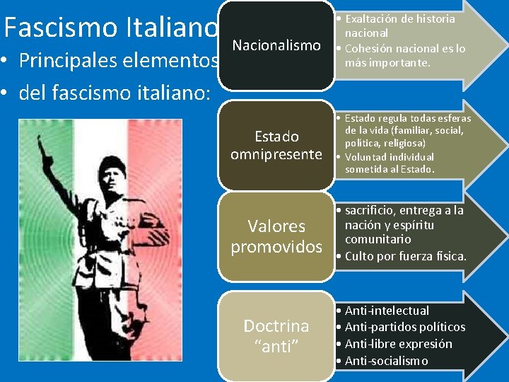 Fascismo Italiano • Principales elementos • del fascismo italiano: Nacionalismo • Exaltación de historia