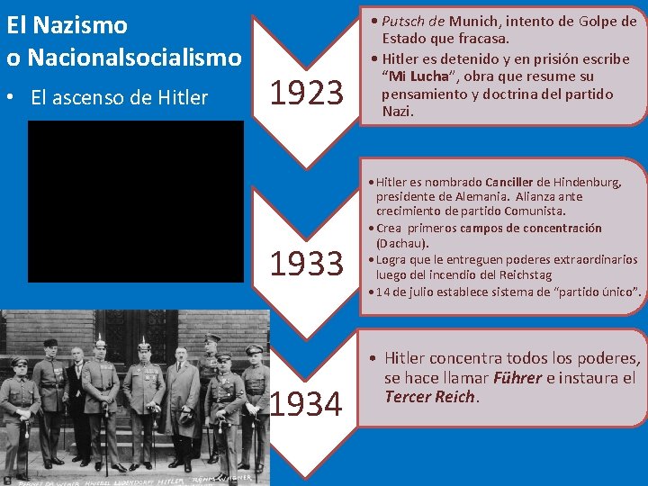 El Nazismo o Nacionalsocialismo • El ascenso de Hitler 1923 1934 • Putsch de