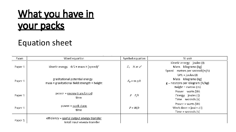 What you have in your packs Equation sheet 