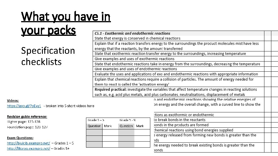 What you have in your packs Specification checklists 