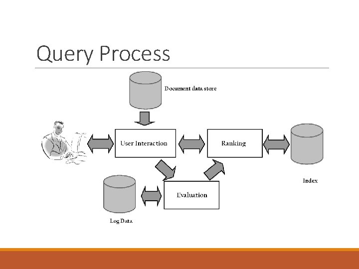 Query Process 