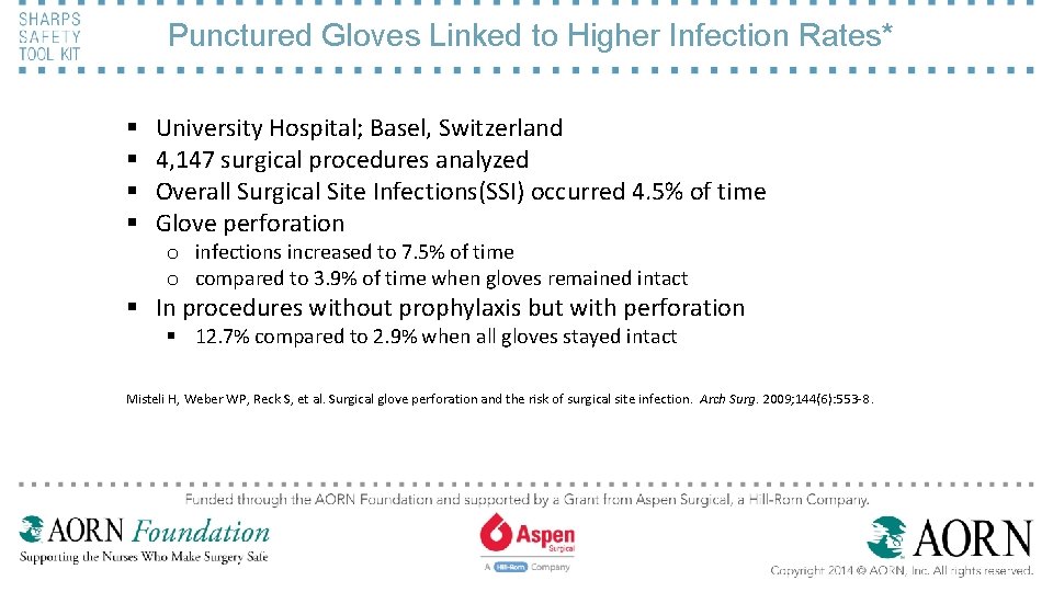 Punctured Gloves Linked to Higher Infection Rates* § § University Hospital; Basel, Switzerland 4,