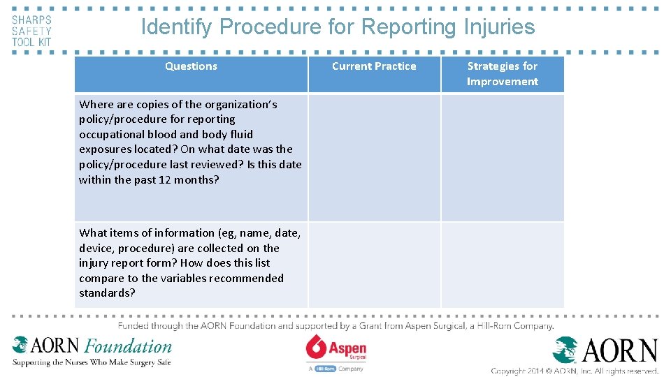 Identify Procedure for Reporting Injuries Questions Where are copies of the organization’s policy/procedure for