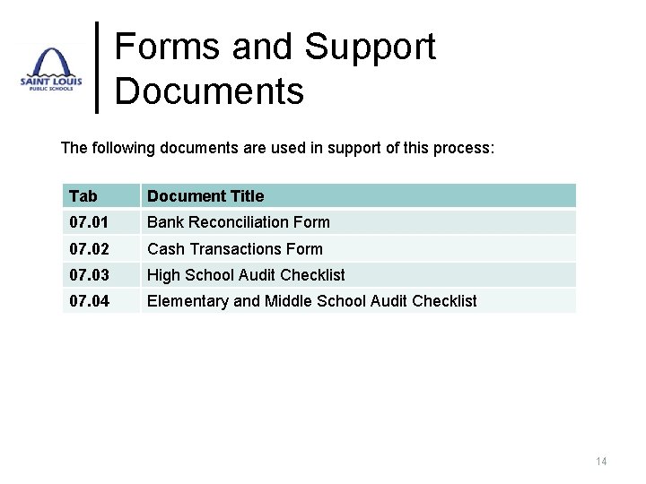 Forms and Support Documents The following documents are used in support of this process: