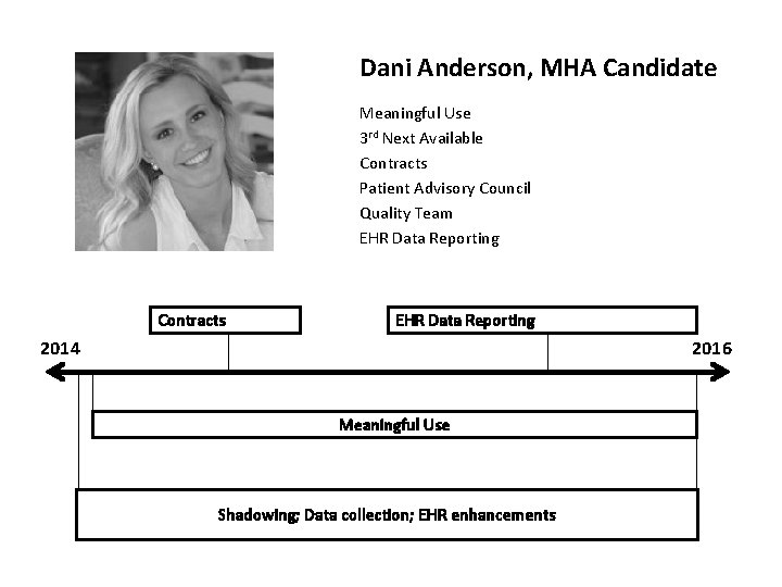 Dani Anderson, MHA Candidate Meaningful Use 3 rd Next Available Contracts Patient Advisory Council