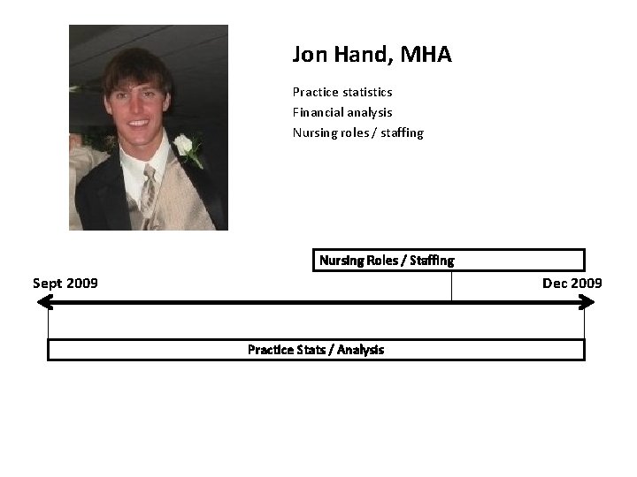 Jon Hand, MHA Practice statistics Financial analysis Nursing roles / staffing Nursing Roles /