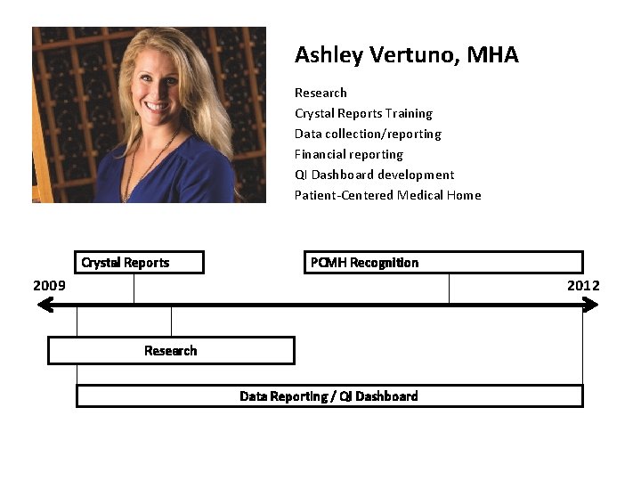 Ashley Vertuno, MHA Research Crystal Reports Training Data collection/reporting Financial reporting QI Dashboard development