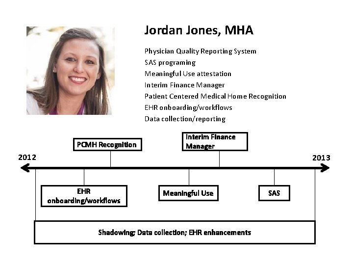 Jordan Jones, MHA Physician Quality Reporting System SAS programing Meaningful Use attestation Interim Finance