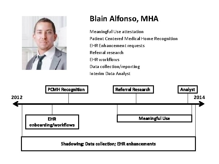 Blain Alfonso, MHA Meaningful Use attestation Patient Centered Medical Home Recognition EHR Enhancement requests