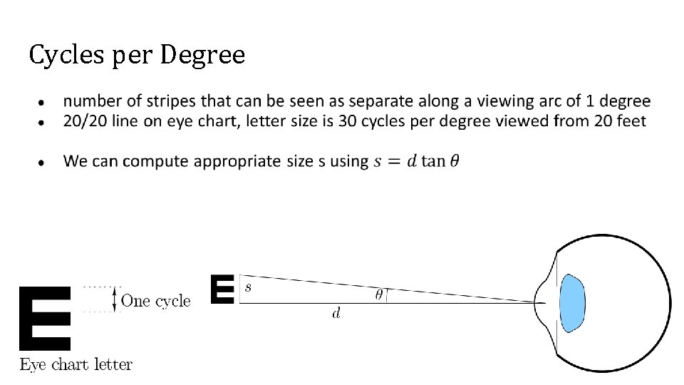 Cycles per Degree ● 