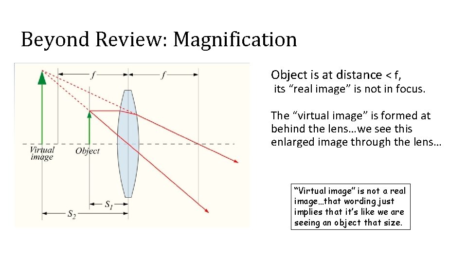 Beyond Review: Magnification Object is at distance < f, its “real image” is not
