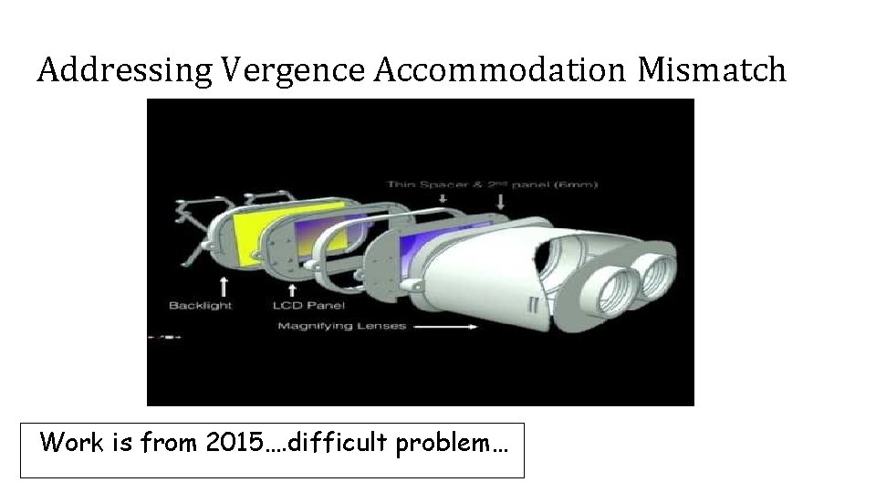 Addressing Vergence Accommodation Mismatch Work is from 2015…. difficult problem… 