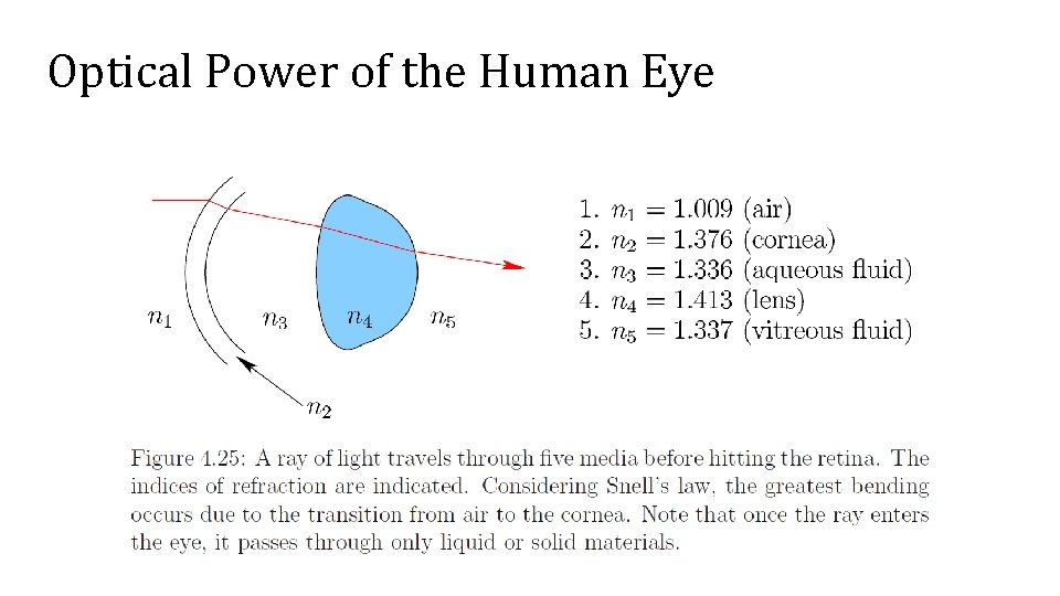 Optical Power of the Human Eye 