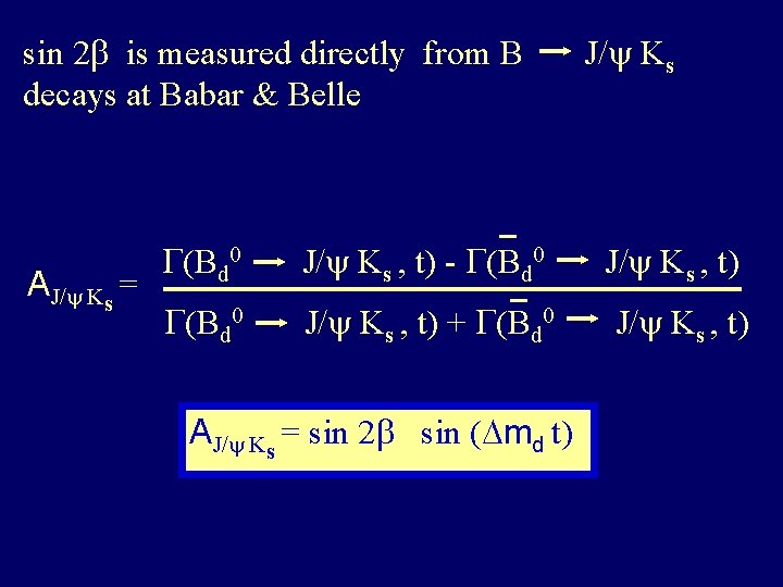 sin 2 is measured directly from B decays at Babar & Belle AJ/ Ks
