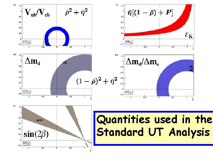 Quantities used in the Standard UT Analysis 