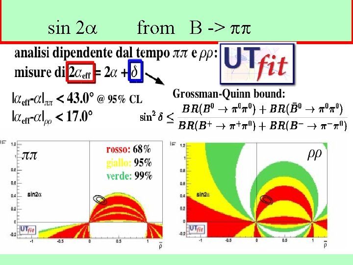 sin 2 from B -> 