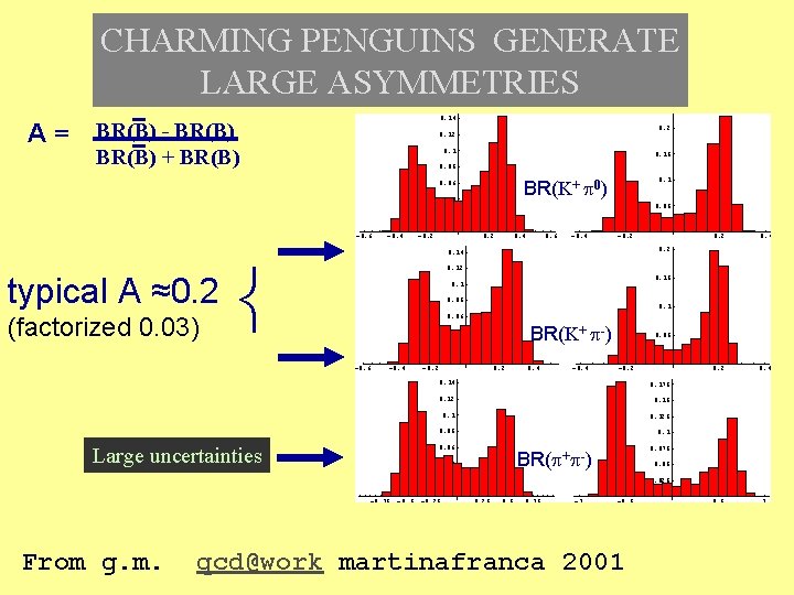 CHARMING PENGUINS GENERATE LARGE ASYMMETRIES A= BR(B) - BR(B) + BR(B) BR(K+ 0) typical