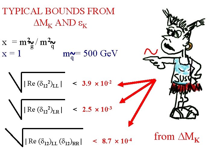 TYPICAL BOUNDS FROM MK AND K x = m 2 g / m 2