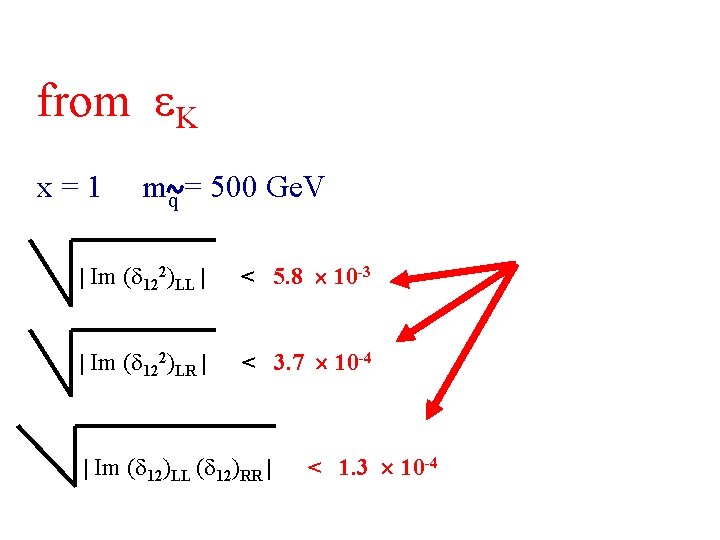 from K x=1 mq = 500 Ge. V | Im ( 122)LL | <