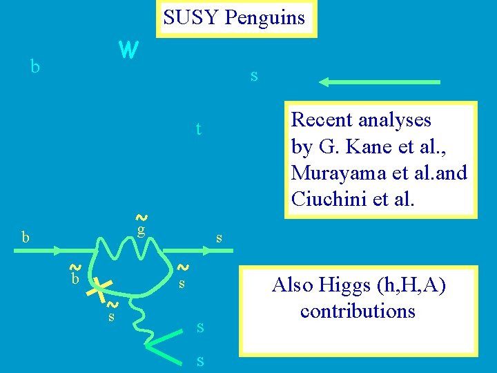 SUSY Penguins W b s Recent analyses by G. Kane et al. , Murayama