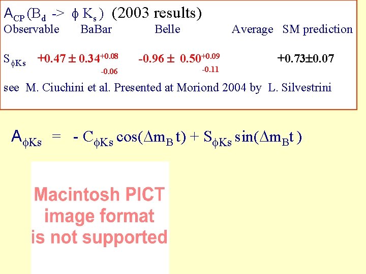 ACP (Bd -> Ks ) (2003 results) Observable Ba. Bar S Ks +0. 47