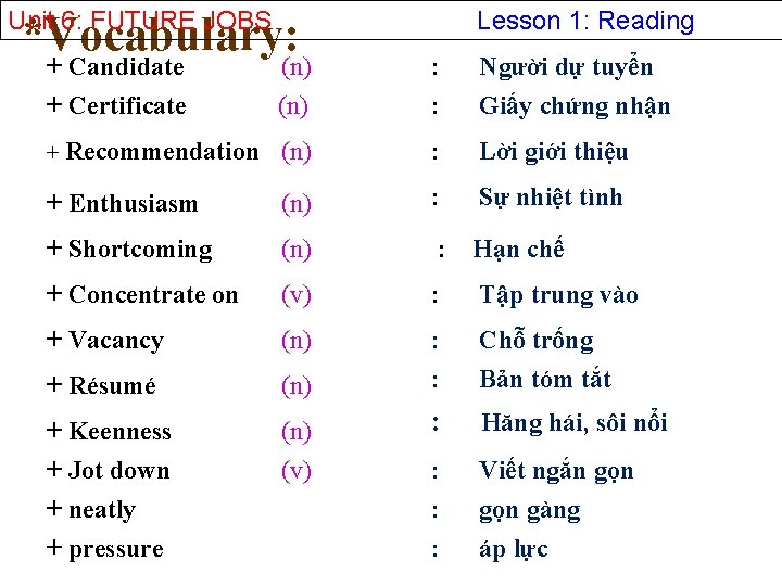 Unit 6: FUTURE JOBS *Vocabulary: Lesson 1: Reading + Candidate + Certificate (n) :