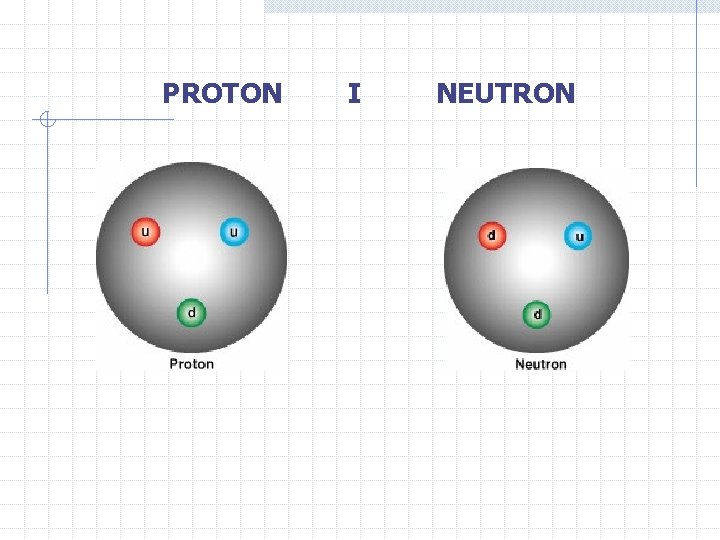 PROTON I NEUTRON 