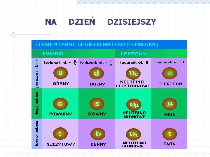 NA DZIEŃ DZISIEJSZY 