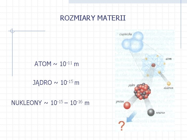 ROZMIARY MATERII ATOM ~ 10 -11 m JĄDRO ~ 10 -15 m NUKLEONY ~
