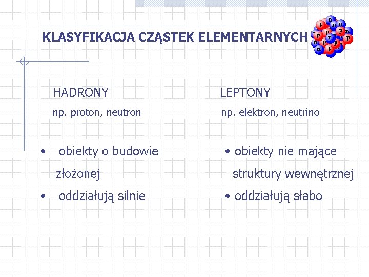 KLASYFIKACJA CZĄSTEK ELEMENTARNYCH • HADRONY LEPTONY np. proton, neutron np. elektron, neutrino obiekty o