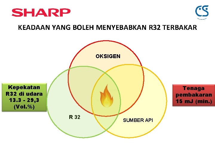 KEADAAN YANG BOLEH MENYEBABKAN R 32 TERBAKAR OKSIGEN Kepekatan R 32 di udara 13.