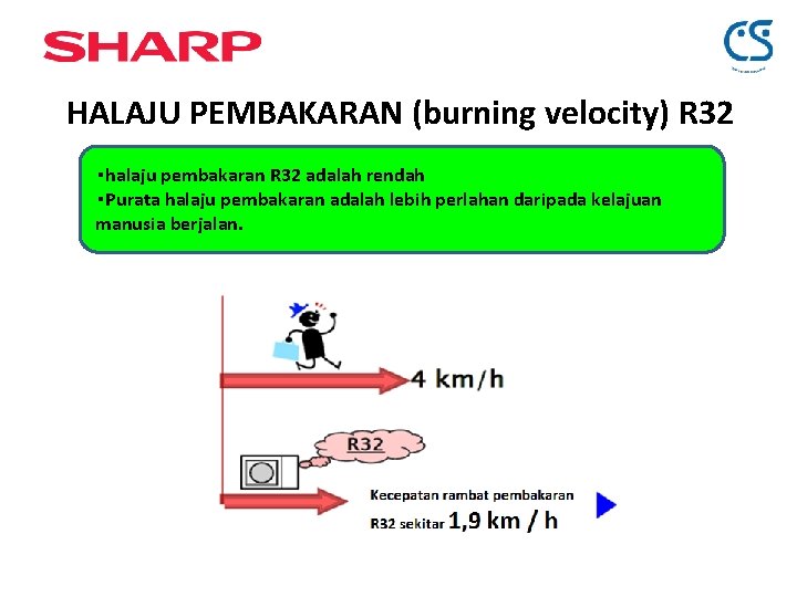 HALAJU PEMBAKARAN (burning velocity) R 32 ・halaju pembakaran R 32 adalah rendah ・Purata halaju