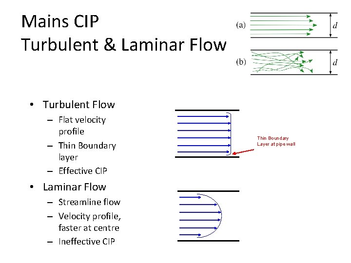 Mains CIP Turbulent & Laminar Flow • Turbulent Flow – Flat velocity profile – Mains CIP Turbulent & Laminar Flow • Turbulent Flow – Flat velocity profile –