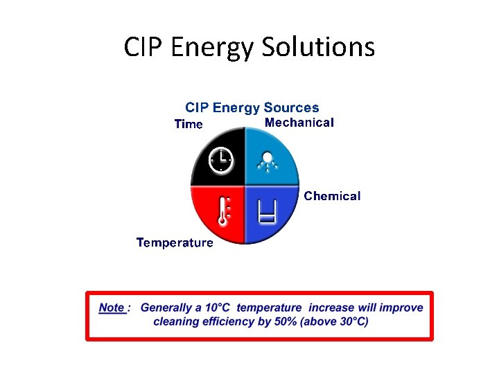 CIP Energy Solutions CIP Energy Solutions