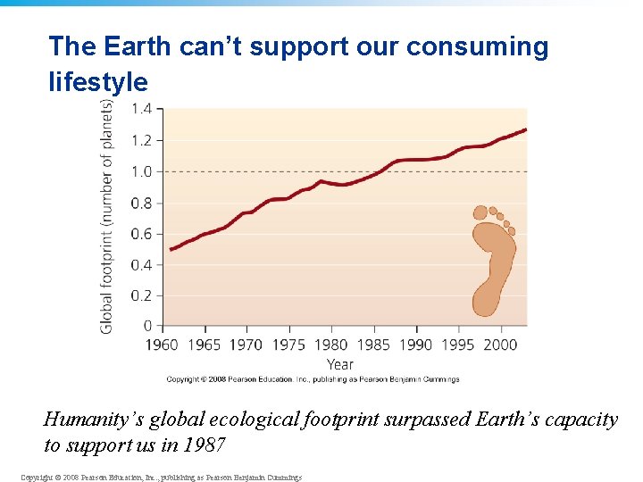 The Earth can’t support our consuming lifestyle Humanity’s global ecological footprint surpassed Earth’s capacity