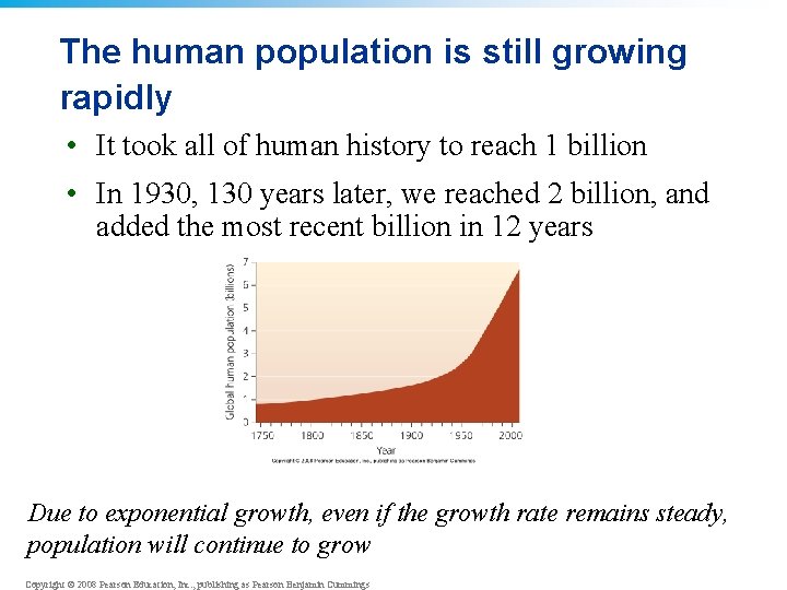 The human population is still growing rapidly • It took all of human history