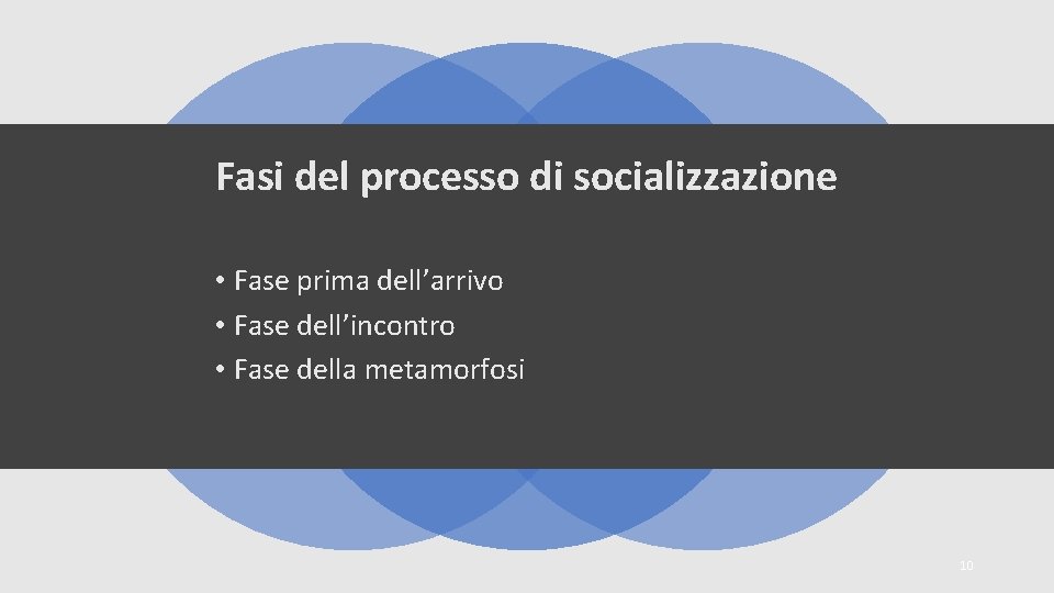 Fasi del processo di socializzazione • Fase prima dell’arrivo • Fase dell’incontro • Fase