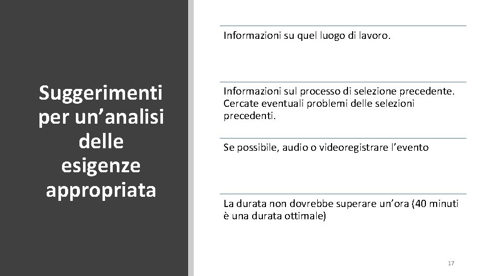 Informazioni su quel luogo di lavoro. Suggerimenti per un’analisi delle esigenze appropriata Informazioni sul