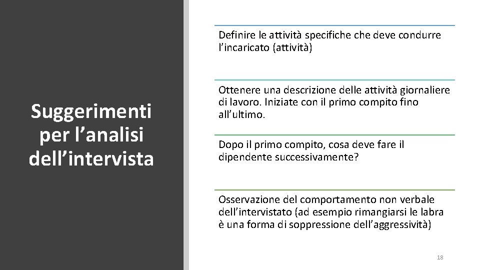 Definire le attività specifiche deve condurre l’incaricato (attività) Suggerimenti per l’analisi dell’intervista Ottenere una