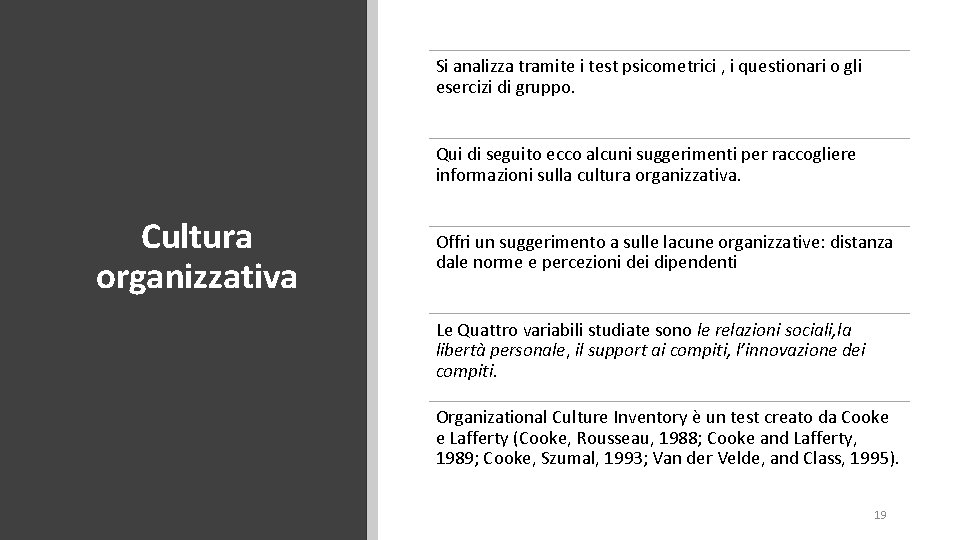 Si analizza tramite i test psicometrici , i questionari o gli esercizi di gruppo.