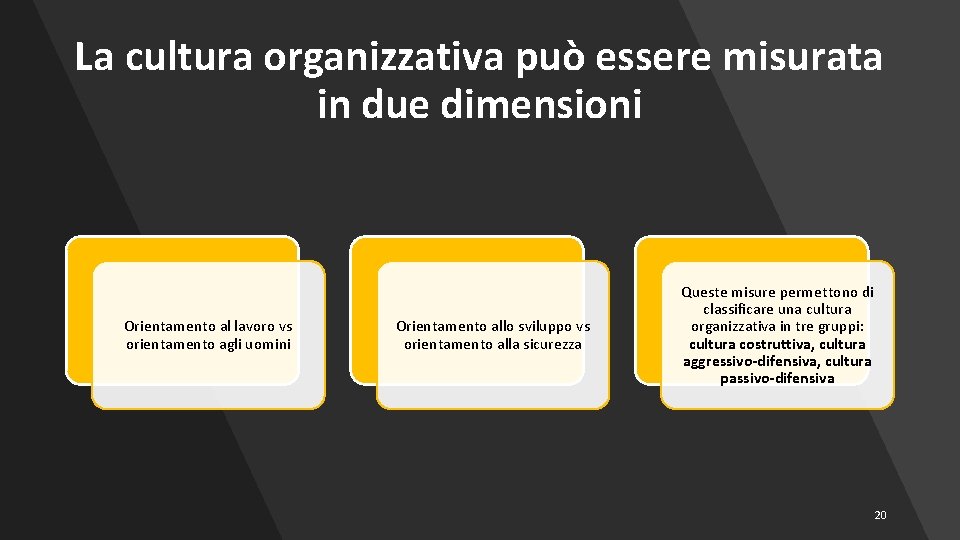 La cultura organizzativa può essere misurata in due dimensioni Orientamento al lavoro vs orientamento