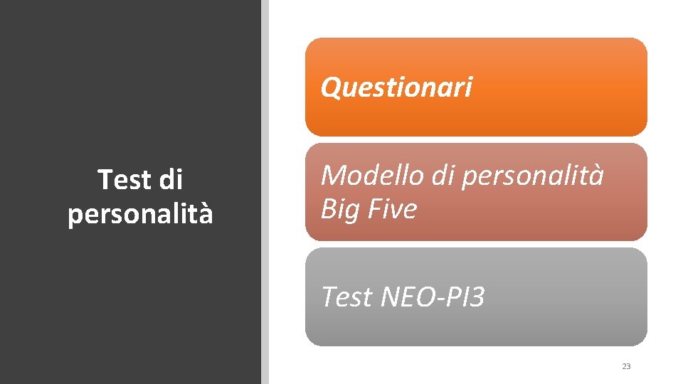 Questionari Test di personalità Modello di personalità Big Five Test NEO-PI 3 23 