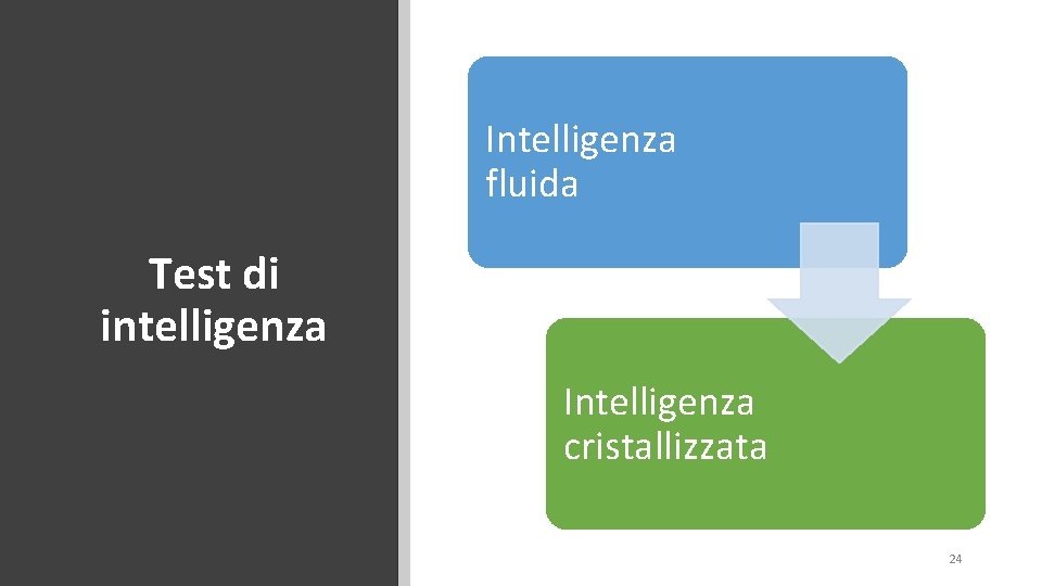 Intelligenza fluida Test di intelligenza Intelligenza cristallizzata 24 