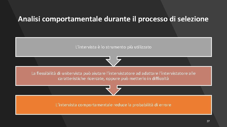 Analisi comportamentale durante il processo di selezione L’intervista è lo strumento più utilizzato La