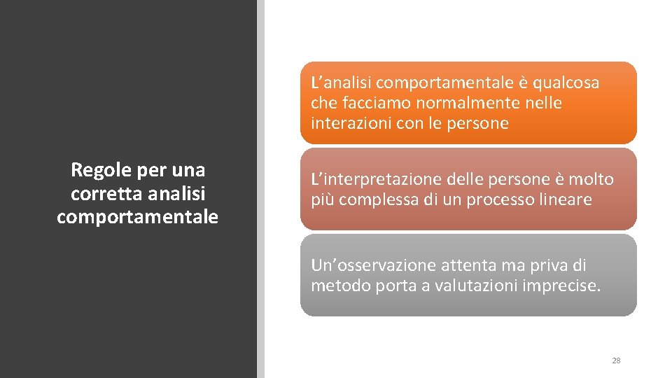L’analisi comportamentale è qualcosa che facciamo normalmente nelle interazioni con le persone Regole per