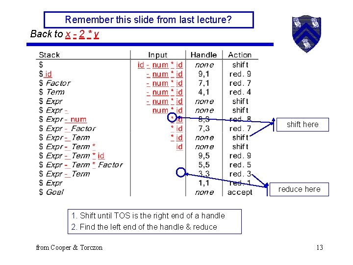 Remember this slide from last lecture? Back to x - 2 * y shift
